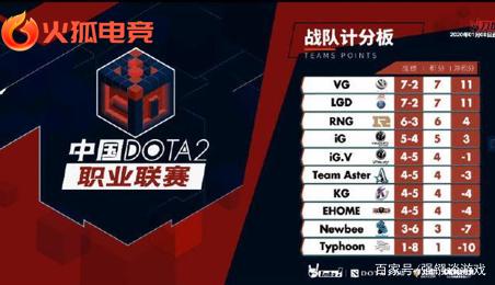 始受到瓜迪 始受到瓜迪